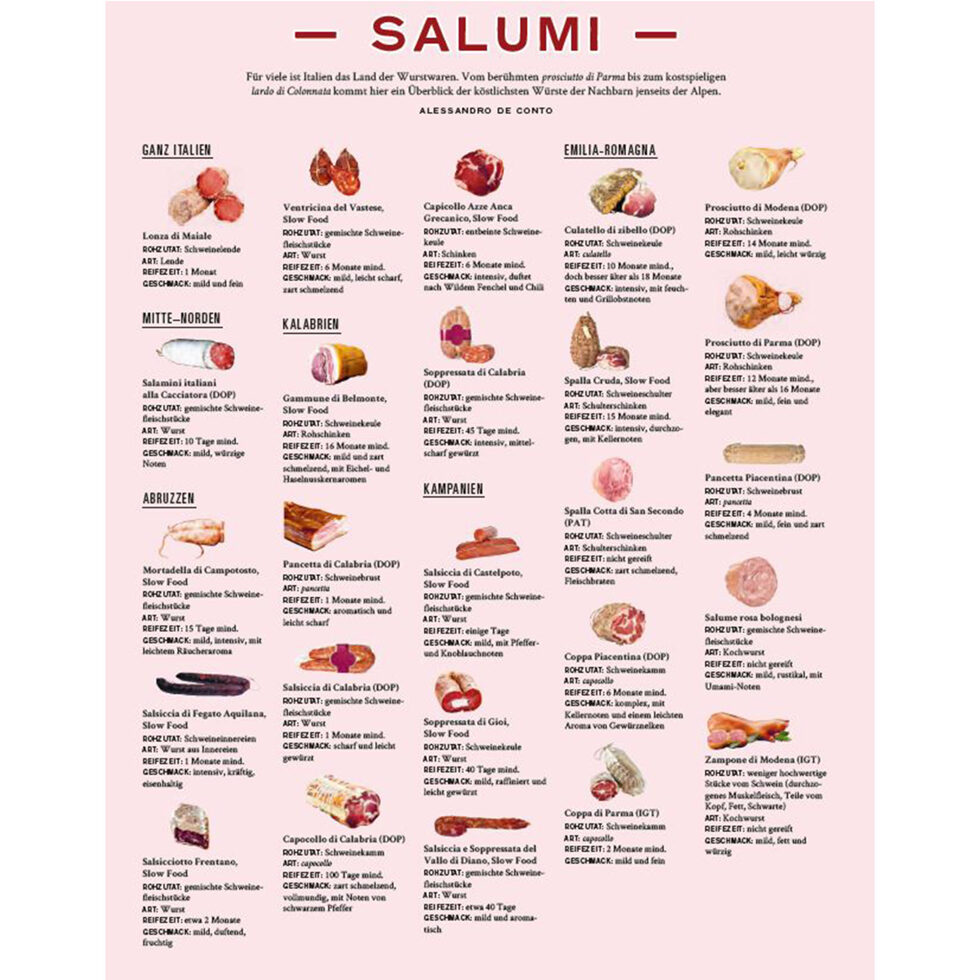 Die Gourmet-Bibel Italien 