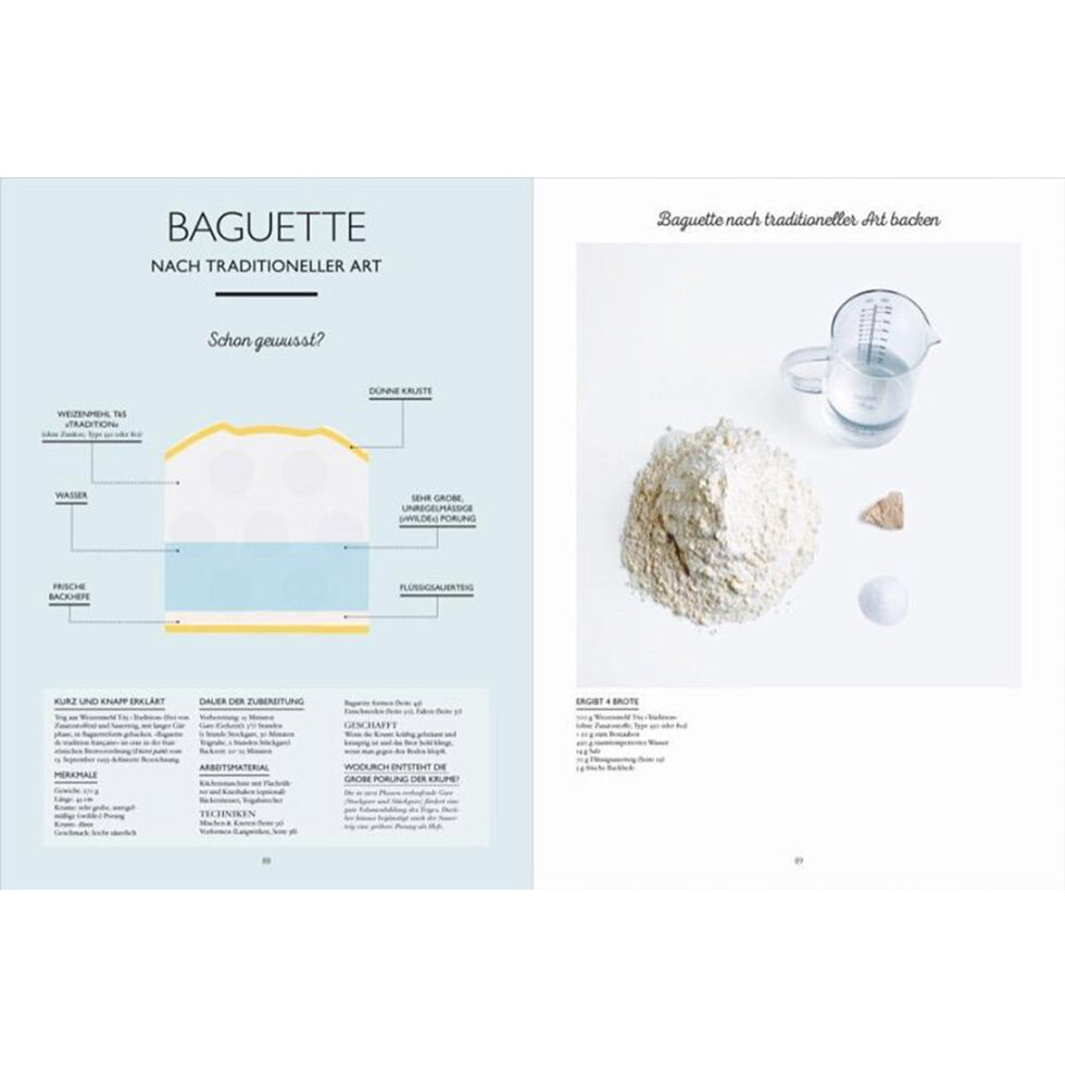 Die hohe Kunst des Backens 