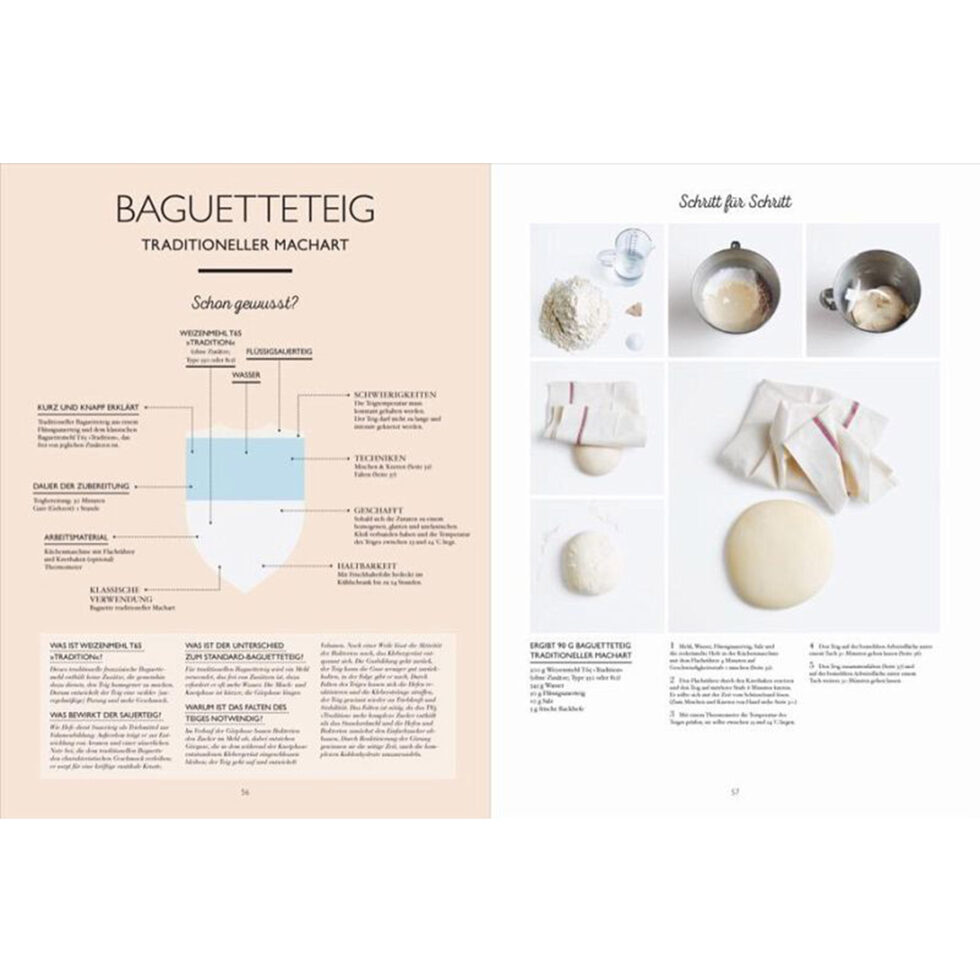 Die hohe Kunst des Backens 